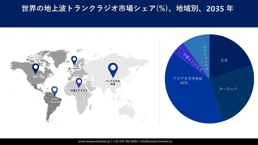 Terrestrial Trunked Radio Market Survey